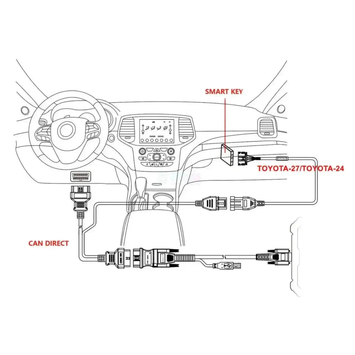 OBDSTAR CAN Direct Kit | Tarvikkeet
