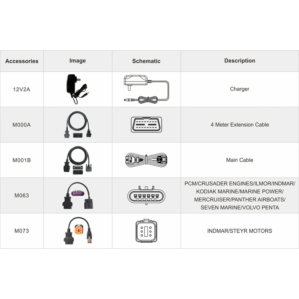 OBDSTAR IScan Pro Indmar (Marine) | Diagnostiikkatyökalu | Venemoottori