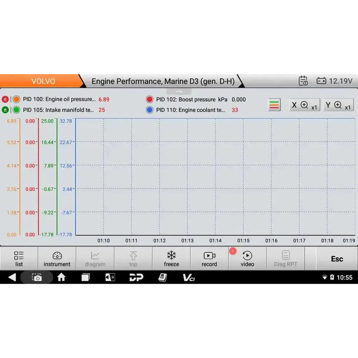 OBDSTAR IScan Pro Volvo (Marine) | Diagnostiikkaväline | Venemoottori