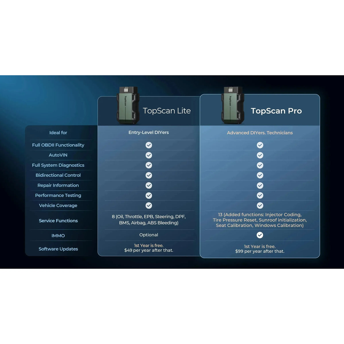 Topdon TopScan Pro | Diagnostiikkalaite | Auto