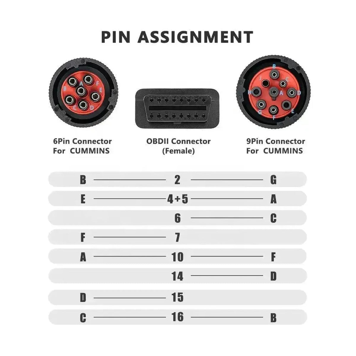 Yleiskäyttöinen 6+9 J1708+J1939 – 16-nastainen OBD2 -sovitinkaapeli | Työntekijät ja työvoiman ajoneuvot